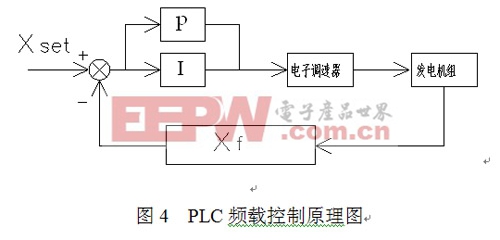 PLC对柴油发电机组全过程控制的探讨  www.21ic.com