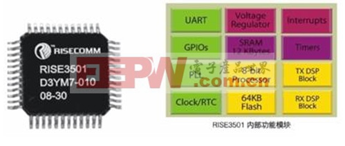 四网融合之PLC技术在智能电表中的应用  www.21ic.com