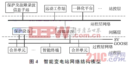 智能变电站IEC61588时间同步系统与安全评估  www.21ic.com