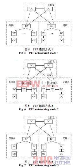 智能變電站IEC61588時(shí)間同步系統(tǒng)與安全評(píng)估  www.21ic.com