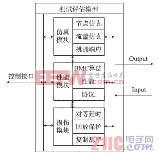 智能變電站IEC61588時(shí)間同步系統(tǒng)與安全評(píng)估  www.21ic.com