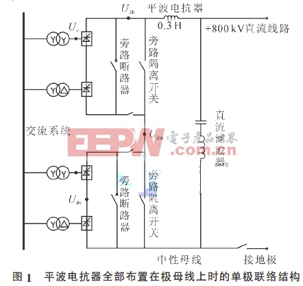 ±800kV云廣直流輸電工程平波電抗器參數(shù)選擇和布置方案 智能電網(wǎng) www.21ic.com