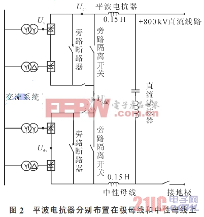 ±800kV云廣直流輸電工程平波電抗器參數(shù)選擇和布置方案 智能電網(wǎng) www.21ic.com