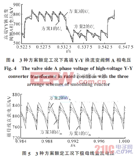 ±800kV云廣直流輸電工程平波電抗器參數(shù)選擇和布置方案 智能電網(wǎng) www.21ic.com