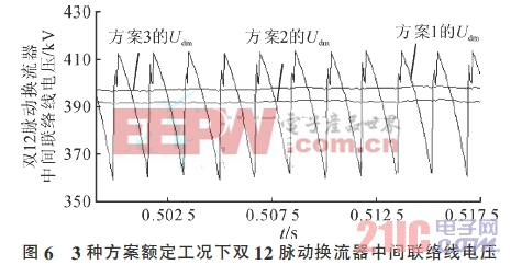 ±800kV云廣直流輸電工程平波電抗器參數(shù)選擇和布置方案 智能電網(wǎng) www.21ic.com