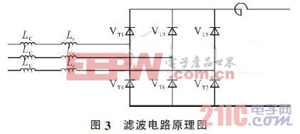 直流輸電系統(tǒng)中的一種新型濾波措施 智能電網(wǎng) www.21embed.com