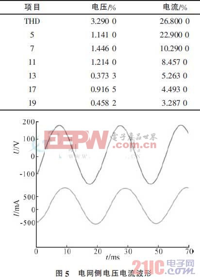 直流輸電系統(tǒng)中的一種新型濾波措施 智能電網(wǎng) www.21embed.com