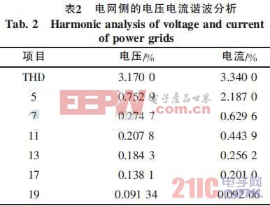 直流輸電系統(tǒng)中的一種新型濾波措施 智能電網(wǎng) www.21embed.com