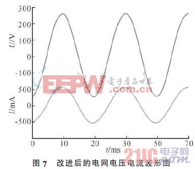 直流輸電系統(tǒng)中的一種新型濾波措施 智能電網(wǎng) www.21embed.com