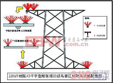 220kV耐張塔引流線引發(fā)線路跳閘   智能電網(wǎng) www.21ic.com