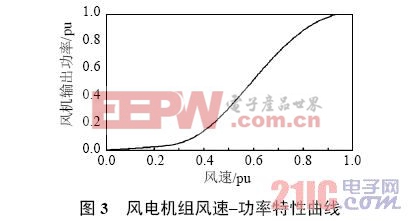 大型并网风电场储能容量优化方案 www.21ic.com  智能电网