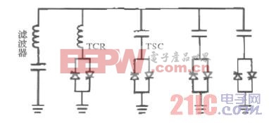 www.21ic.com  智能電網(wǎng)