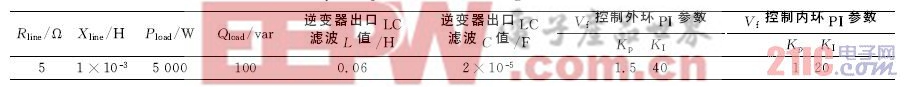 www.21ic.com  智能電網(wǎng)