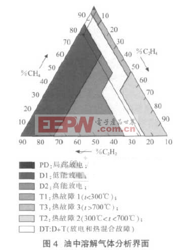 智能變電站狀態(tài)監(jiān)測技術(shù)及應用 www.21ic.com