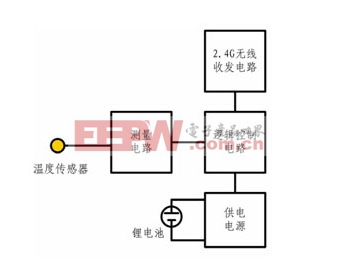 智能電網(wǎng)牽引供電系統(tǒng)電纜及電纜頭在線監(jiān)測技術(shù)適用性分析www.21ic.com