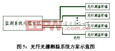 智能電網(wǎng)牽引供電系統(tǒng)電纜及電纜頭在線監(jiān)測技術適用性分析www.21ic.com