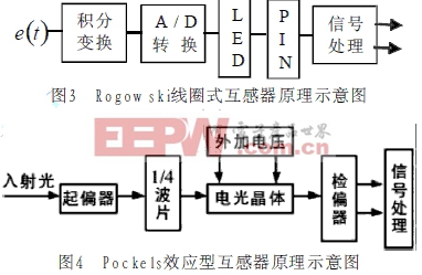 智能電網(wǎng)電子式互感器及其在智能變電站中的應(yīng)用