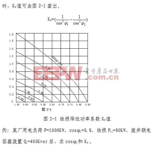 智能電網電力電容器在電網中的應用