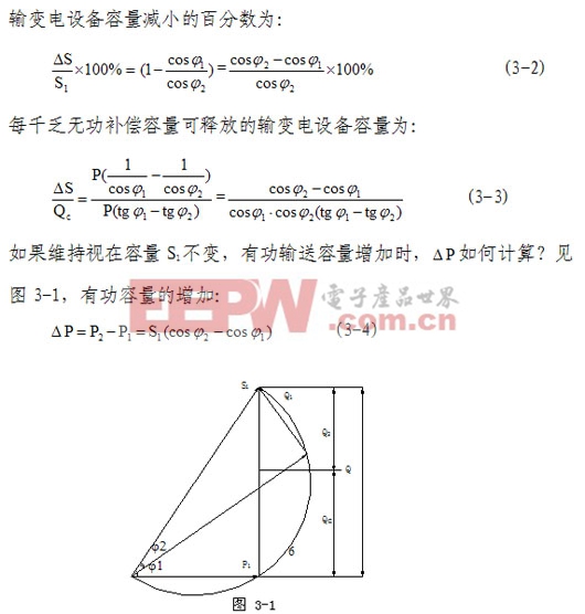 智能電網(wǎng)電力電容器在電網(wǎng)中的應(yīng)用