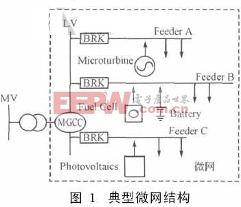 職能電網(wǎng)：微網(wǎng)并網(wǎng)控制策略的研究