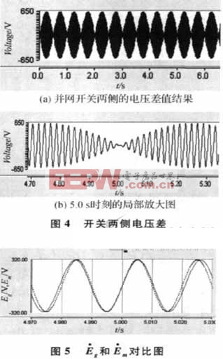 智能電網(wǎng)：微網(wǎng)并網(wǎng)控制策略的研究