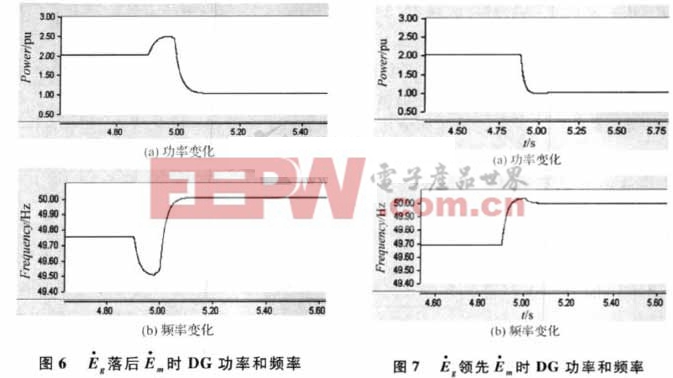 智能電網(wǎng)：微網(wǎng)并網(wǎng)控制策略的研究