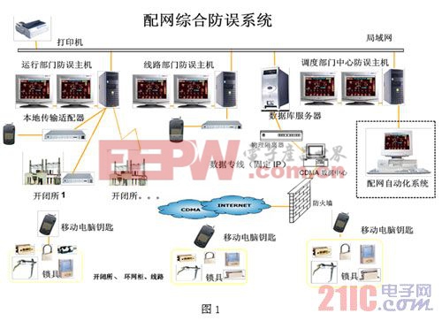 配電網(wǎng)綜合防誤全面解決方案 