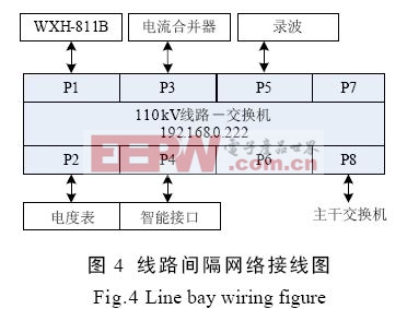 VLAN技術(shù)在智能化變電站網(wǎng)絡(luò)中的應(yīng)用探討