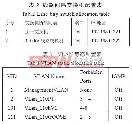 VLAN技術(shù)在智能化變電站網(wǎng)絡(luò)中的應(yīng)用探討