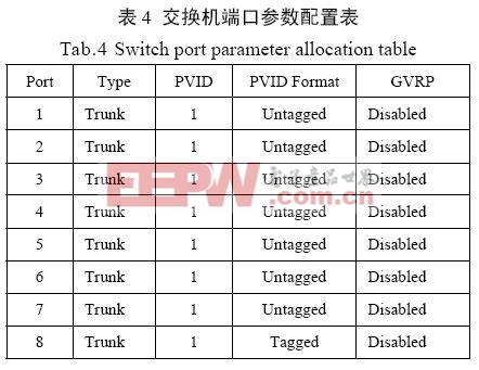 VLAN技術(shù)在智能化變電站網(wǎng)絡(luò)中的應(yīng)用探討