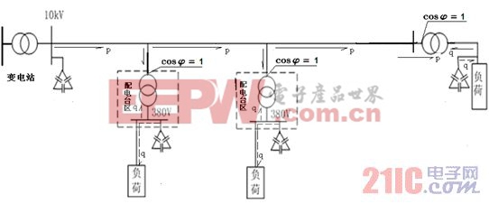 中壓公用線路無功補償現(xiàn)狀與新進展 