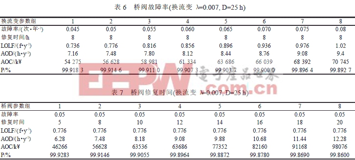 智能电网