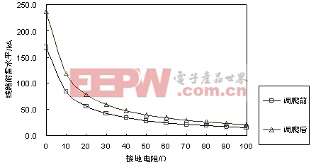 銅陵電網(wǎng)輸電線路雷擊故障分析及對策 