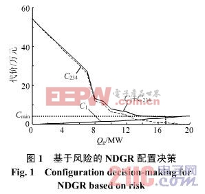 基于風(fēng)險(xiǎn)的微網(wǎng)分布式發(fā)電備用配置決策