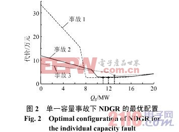 基于风险的微网分布式发电备用配置决策