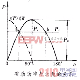 智能电网 电力系统