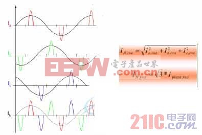 智能電網(wǎng) 三次諧波的產(chǎn)生、危害及解決方法