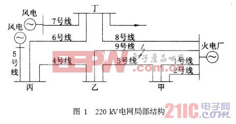 220KV电网局部结构