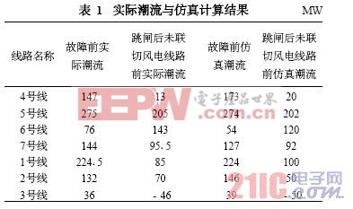 实际潮流与仿真计算结果