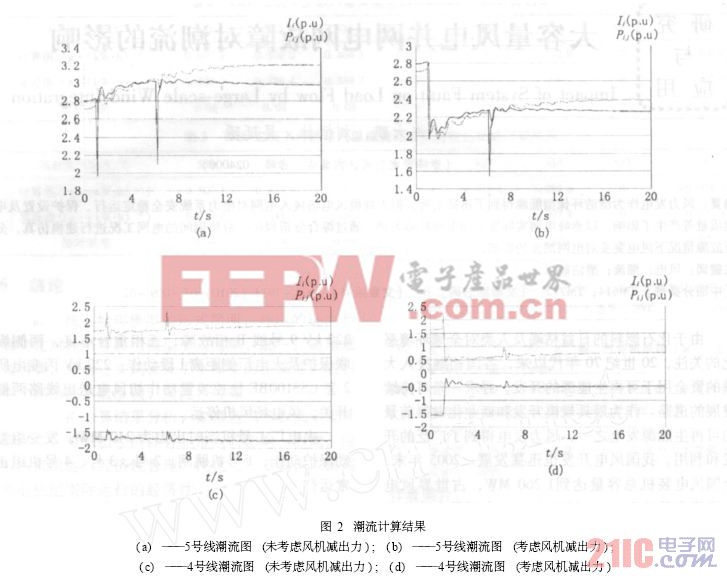 潮流計算結(jié)果