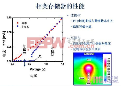 智能電表設(shè)計中如何應(yīng)用相變存儲器PCM