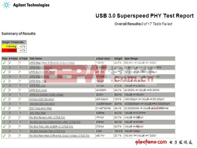 圖6：通過(guò)Agilent的電性測(cè)試。(電子系統(tǒng)設(shè)計(jì))