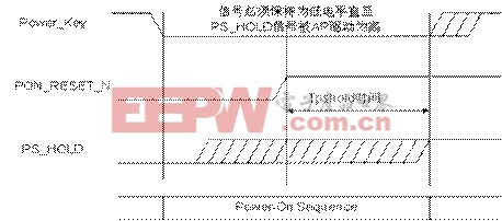 PMU的Power_Key和PS_HOLD信號(hào)的時(shí)序關(guān)系