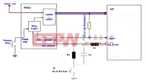 AP PMU的硬件架构中的手工复位方案