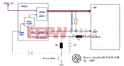 AP PMU的硬件架构中开／关机按键和复位按键不能合二为一的原理图