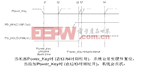 AP PMU的硬件架構(gòu)中開／關(guān)機按鍵和復(fù)位按鍵不能合二為一的時序