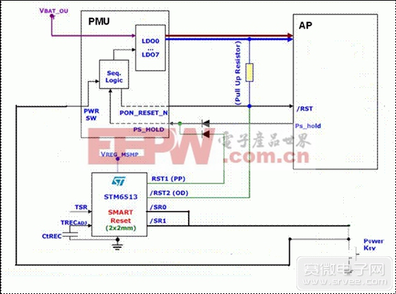 采用STM6513的單鍵開／關(guān)機(jī)和復(fù)位的智能方案1