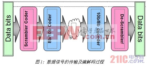 《電子系統(tǒng)設(shè)計(jì)》