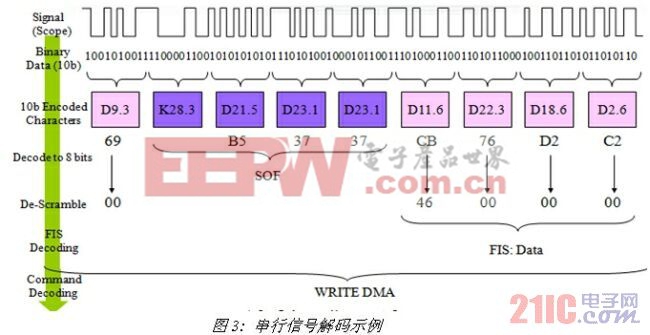 《電子系統(tǒng)設計》