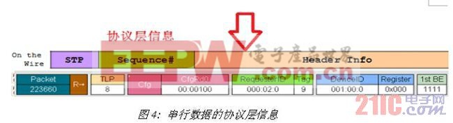 《電子系統(tǒng)設計》